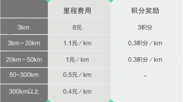 今年夏收夏种期间总体天气较好